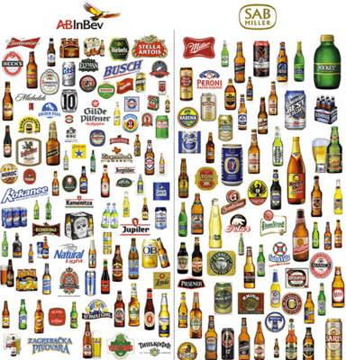 AB InBev and SABMiller: What This Means for the Rest of Us