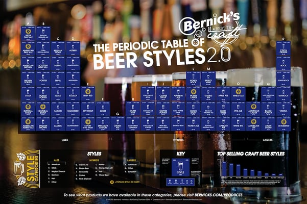 Introducing Bernick's Periodic Table of Beer Styles 2.0