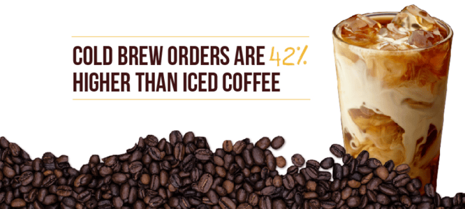 Understanding Your Coffee Consumers [Infographic]