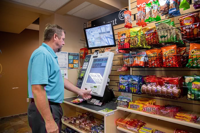 Boost Your Micro Market Sales With These Employee Incentives